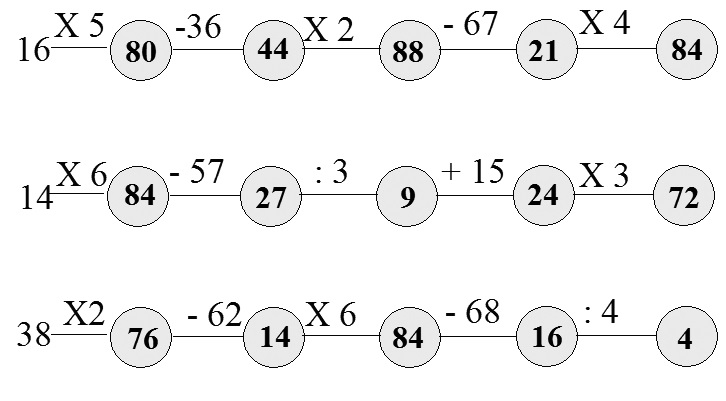 inmultiri de clasa III